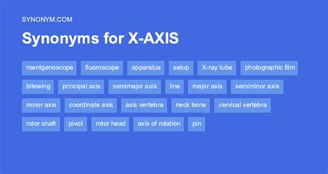 Axis antonyms .